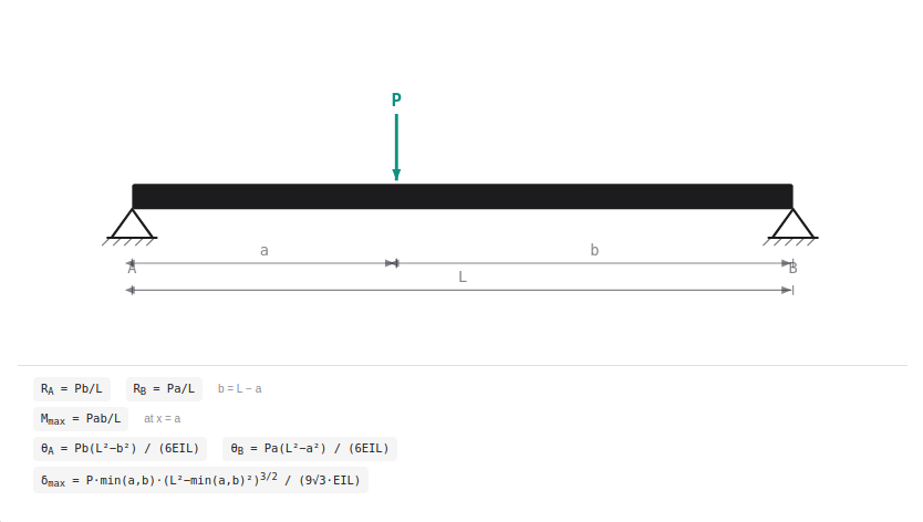Beam formula calculator screenshot